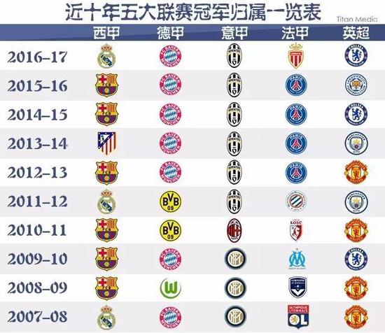 篮球运动的